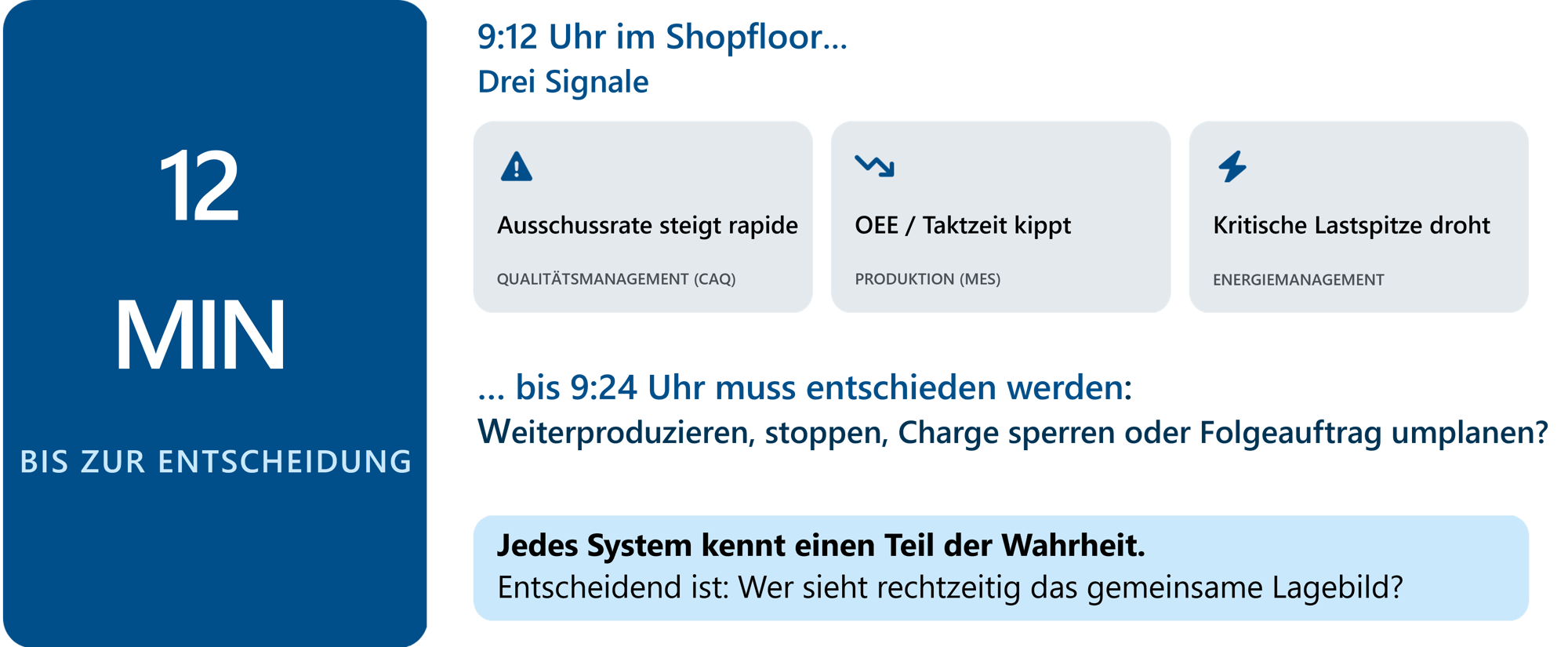 BW_Digital Shopfloor-12 min Entscheidung
