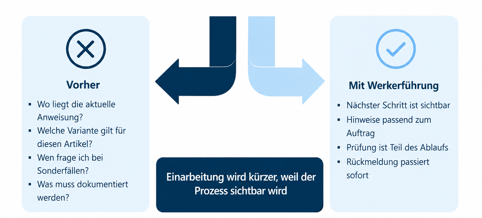 bw-werkerfuehrung-grafik