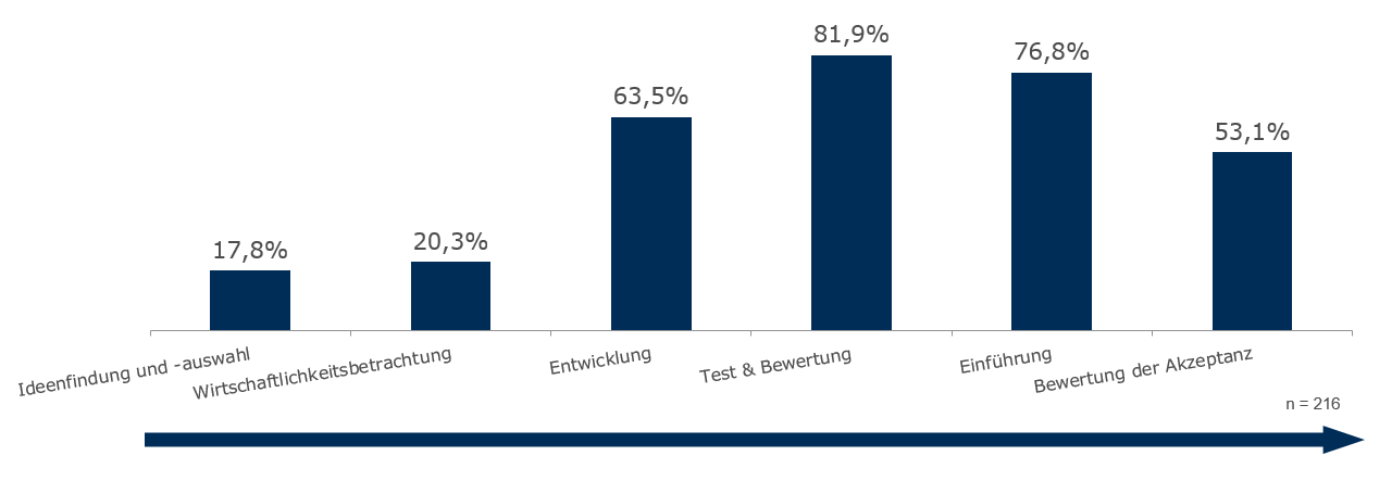 CMI3_Grafik2