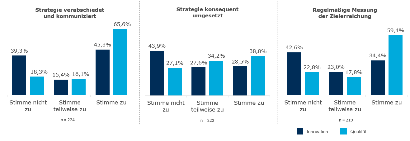 CMI_Abbildung3_IQ