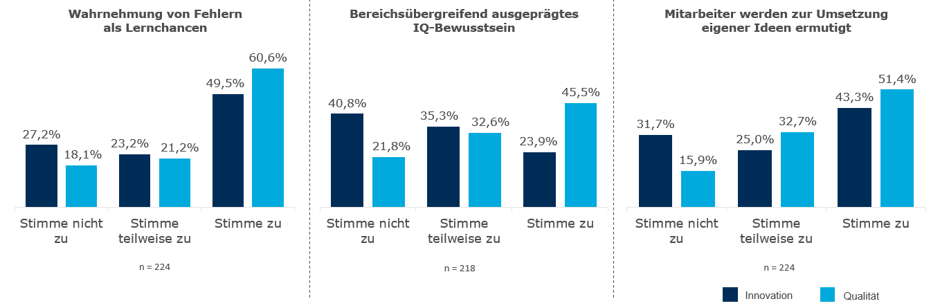CMI_Abbildung_2_IQ