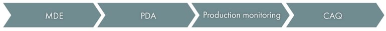 Prozesspfeil_EN_WEBMES_Produktion_final_web-1140x93