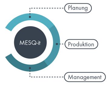 mes-infografik-de-360x290