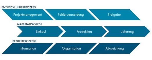 bw__blog_diagramm-CAQ-Auswahl