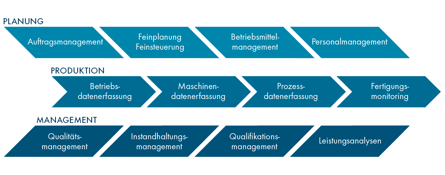 MESQ-it in der Übersicht: Bereiche und Funktionen