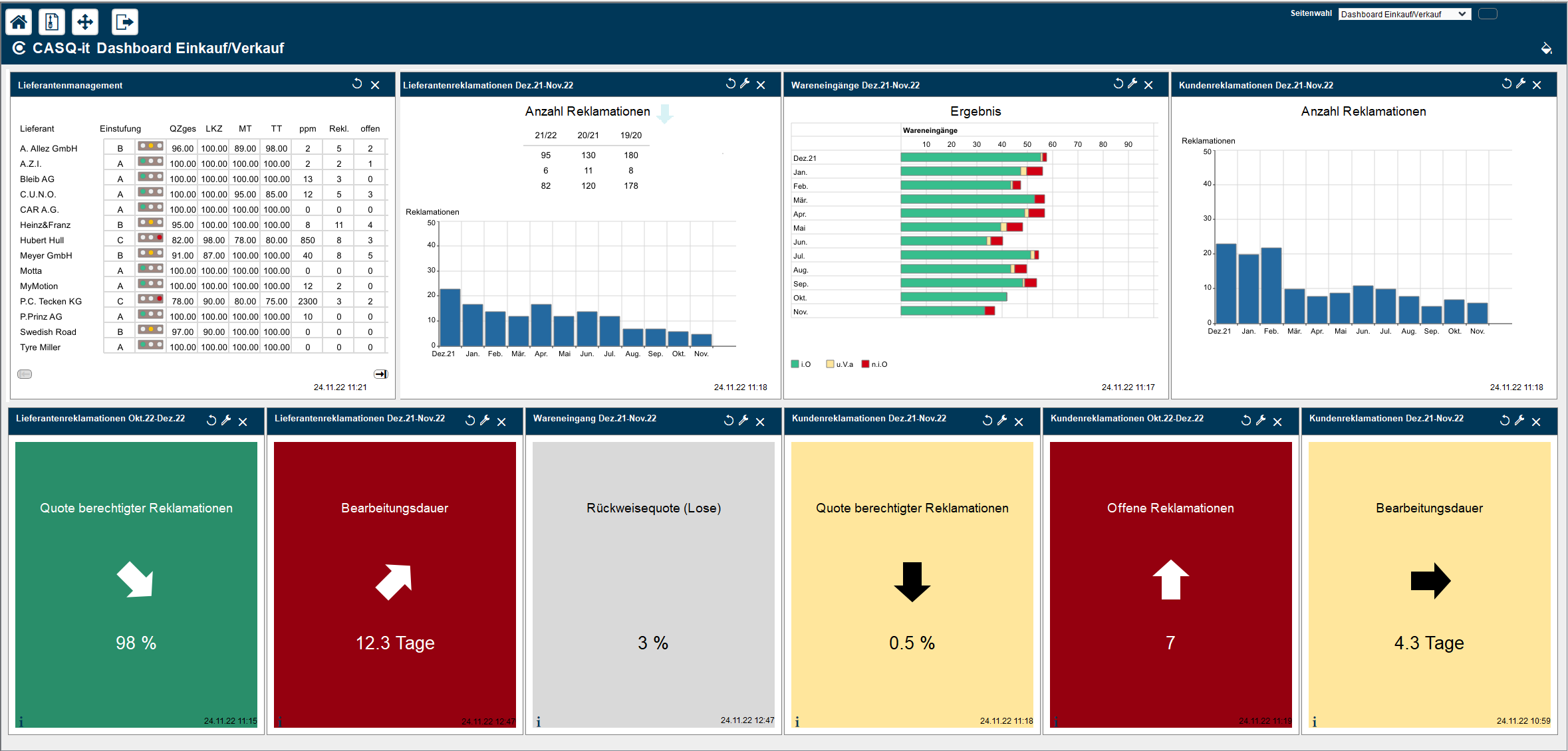 The CASQ-it Dashboard of Böhme & Weihs